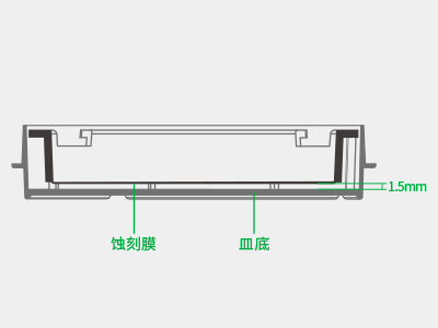 悬挂式设计使蚀刻膜距皿底约1.5毫米，嵌入皿移动时单层细胞不受影响，还能防止培养液通过毛细作用流失
