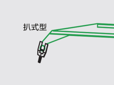 扒式型：刀片与手柄垂直